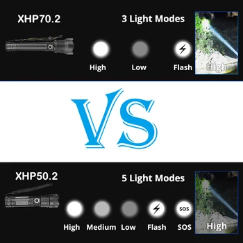 250000 saules xhp70.2 spēcīgākajiem led lukturīti 18650 vai 26650 usb lāpu xhp70 laternu 18650 medību lukturi xhp50.2 roku gaismas