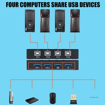 4 4 No Slēdzis USB KVM Switch Box 4 USB2.0 Komutatoru DATORA Koplietošanas Splitter, lai Tastatūru, Peli, Printeri, Koplietošanas PUO88
