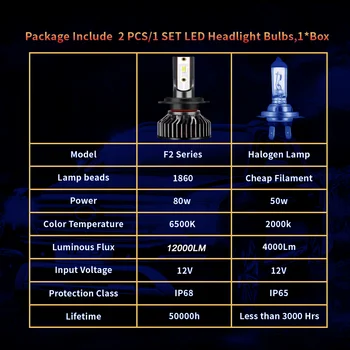 9005/HB3 9006/HB4 H1, H7, H8, H4, H11 H9 Lukturu Led 16000LM 6000K 4500K 8000K Spuldzes Super Spilgti CSP, Automašīnu ČIPU Miglas Gaismas Spuldze 12V