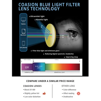 COASION Zilā Gaisma Pretbloķēšanas Glāzes par Sievietēm, Kaķu Acu Datoru Spēļu Brilles Pārredzamu Optiskie Rāmji Hipster UV400 CA1654