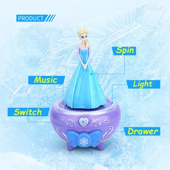 Disney Princess Rotaļlietas Pvc Darbības Rādītāji Elsa Mūzikas Modes Lelle Ziemassvētku Dāvanu Rotaļlietas Meitene Bērniem