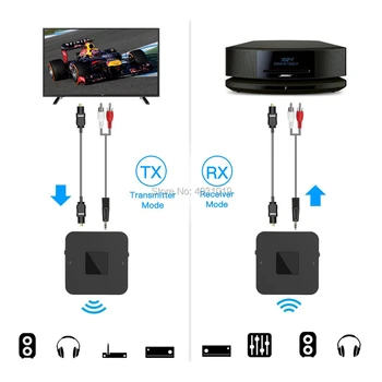 Dubulta Savienojuma pārtraukšana Bluetooth 5.0 Aptx Zema Latentuma Aux 3,5 mm, RCA, SPDIF Optiskā TV Audio Raidītājs Uztvērējs Bezvadu Mūzikas Adapteri