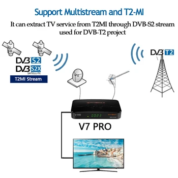 GTMEDIA V7 Pro Satelīta TV Uztvērējs DVB-S2/T2 TV dekoderi CA Kartes Atbalsts YouTube spānija Portugāle PK Freesat V7 plus tv kastē