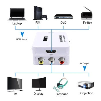 HDMI, RCA AV Converter/CVSB L/R, Video Lodziņš HD 1080P, 1920*1080 60Hz HDMI2AV Atbalsta NTSC PAL Izejas HDMI, AV Vairumtirdzniecība