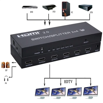 HDMI Slēdzis 6 Ports, HDMI Splitter 3.5 mm Audio Extractor Converter Adapteri 4K/60Hz 2 4 No Nosūcējs Tālvadības Ligzda SPDIF Toslink