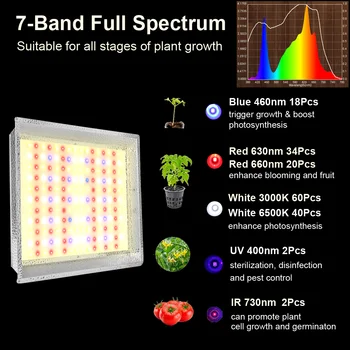 JCBritw 1500W Quantum LED Augt Gaismas Pilna Spektra Aug Lampas, telpaugi Regulējamas, Auto On/Off Slēdzis Dārzeņi Bloom Slēdzis