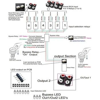 Lusya Tālvadības Skaņas Avotu Komutācijas 6-way Audio Ieeja 2 Veidu Izejas Signālu Pārslēgšanas Selektora Encoder Valdes E3-009