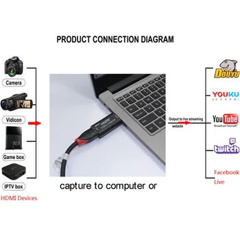 Mini Video Capture Card USB2.0 HDMI 1080P Video Grabber Ierakstīt Lodziņā PS4 Spēle DVD Videokamera HD Kamera Ieraksta Tiešraidi