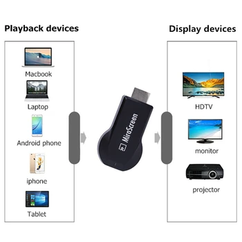 RANKMAN Mirascreen Anycast TV Stick Miracast Airplay DLNA Bezvadu Displejs WiFi Uztvērējs, HDMI Dongle par Tālruni, Klēpjdatoru, Planšetdatoru TV