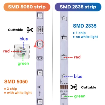 RGB LED Slokšņu 15M Led Gaismas Lentas 5050 SMD 2835 5M 10M DC 12V Ūdensizturīgs RGB LED Lampa Diožu Lentas Elastīgas Centrālās Kontrolieris