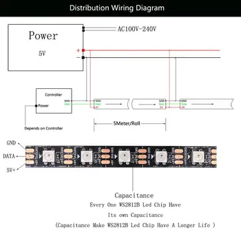 WS2812B WS2812 RGB Led Strip Gaismas Lentes HC008 Programmējams RGB Led Pikseļu Kontrolieris DC5V Led Transformators Komplekts