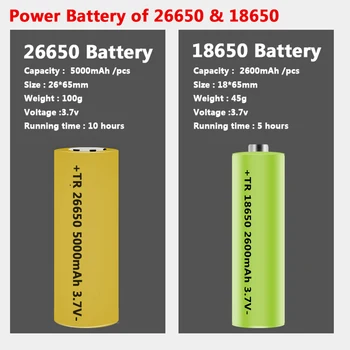 XHP100 9-core COB Augstas Kvalitātes Led kabatas Lukturītis USB Lādējamu Powerbank 18650 26650 Akumulatora Lāpu Alumīnija Zoomable Laternas